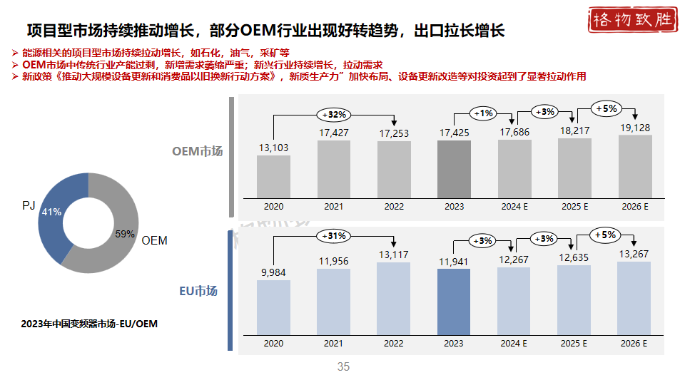 中国工业自动化市场2024白皮书图片