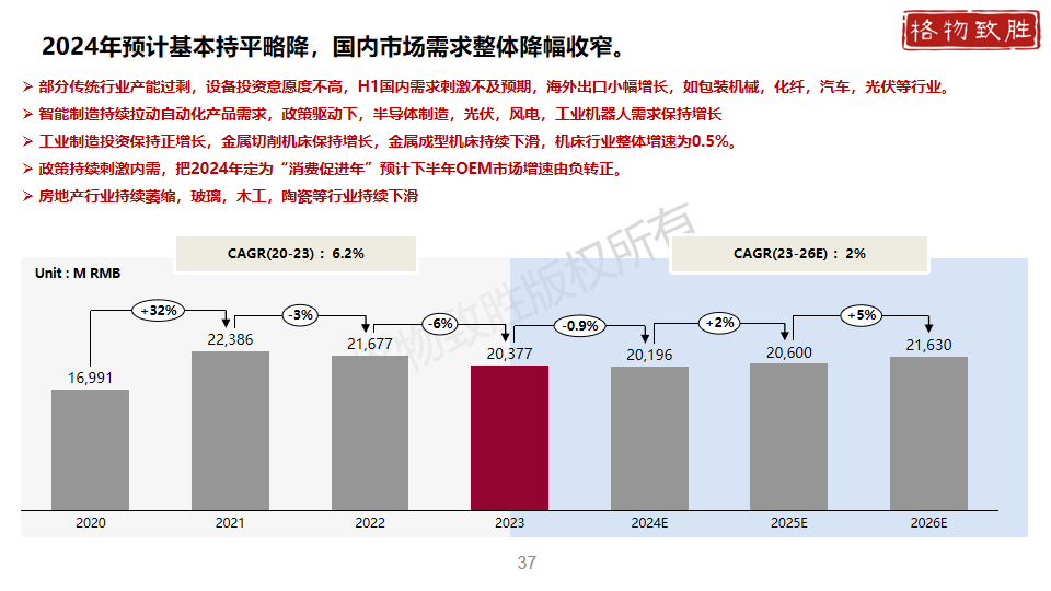 中国工业自动化市场2024白皮书图片