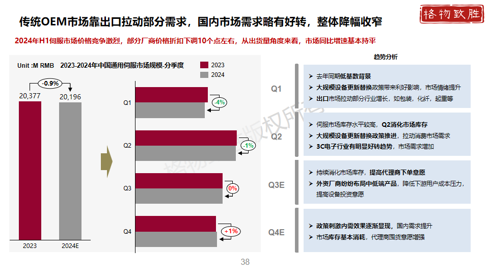 中国工业自动化市场2024白皮书图片