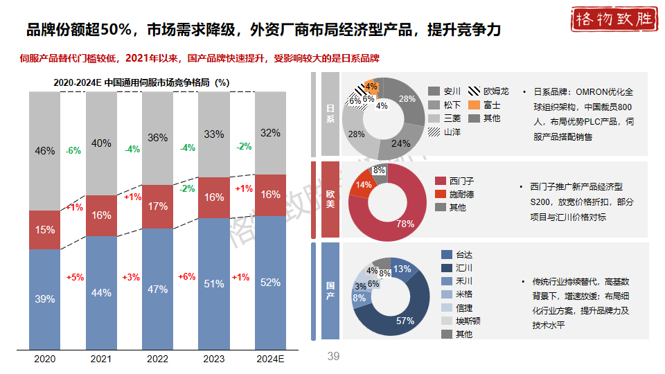 中国工业自动化市场2024白皮书图片