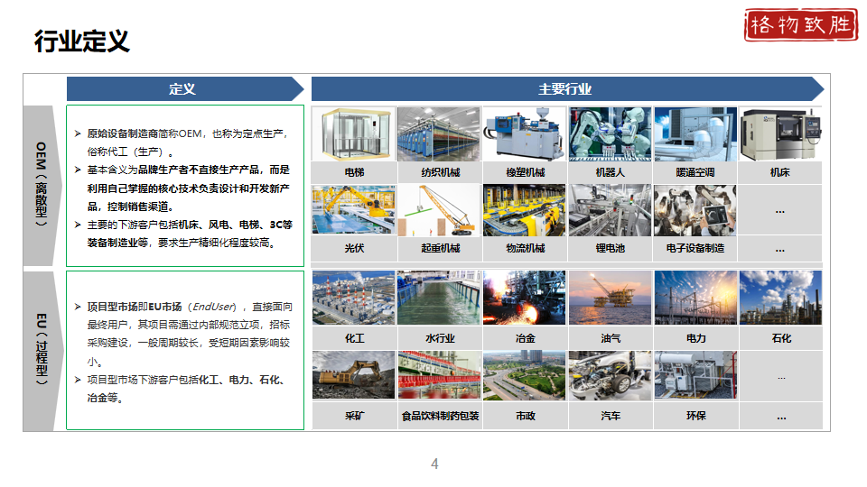 中国工业自动化市场2024白皮书图片