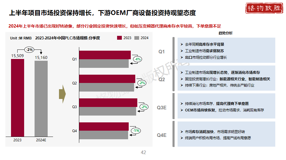 中国工业自动化市场2024白皮书图片
