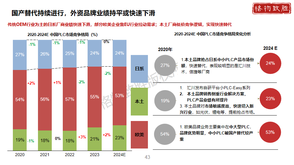 中国工业自动化市场2024白皮书图片