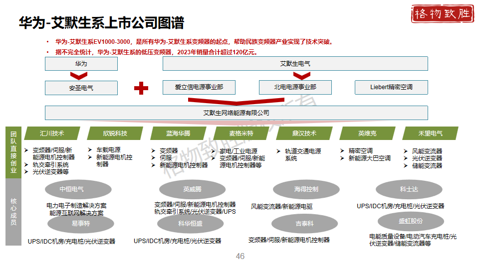 中国工业自动化市场2024白皮书图片