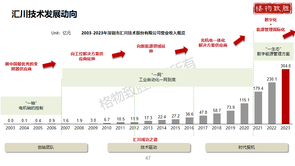 中国工业自动化市场2024白皮书图片