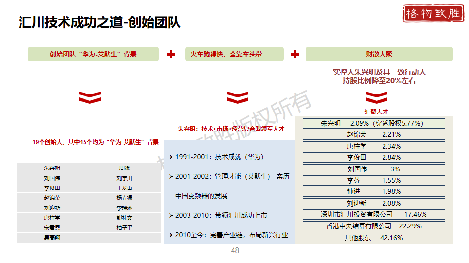中国工业自动化市场2024白皮书图片