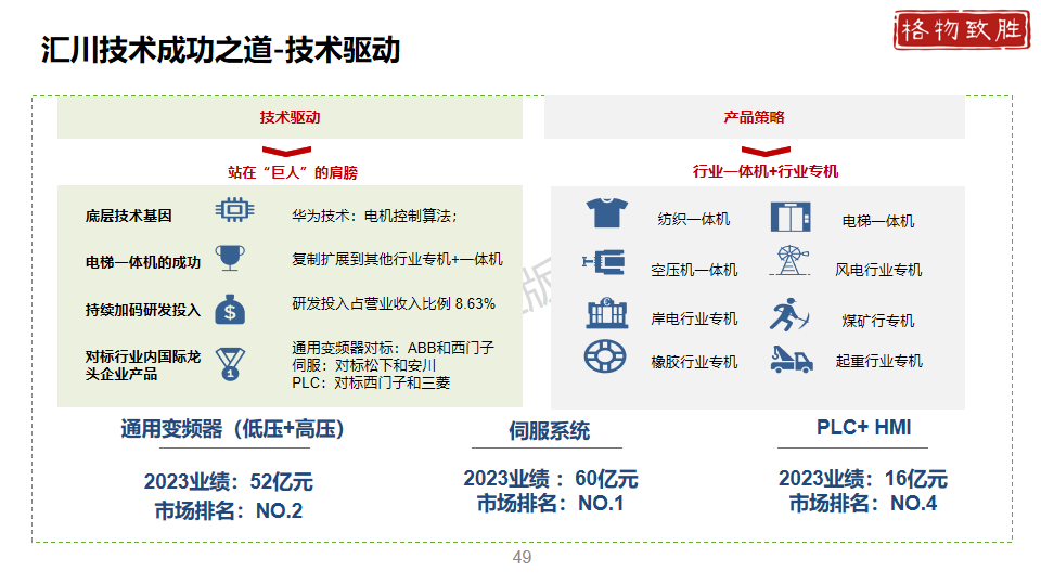 中国工业自动化市场2024白皮书图片