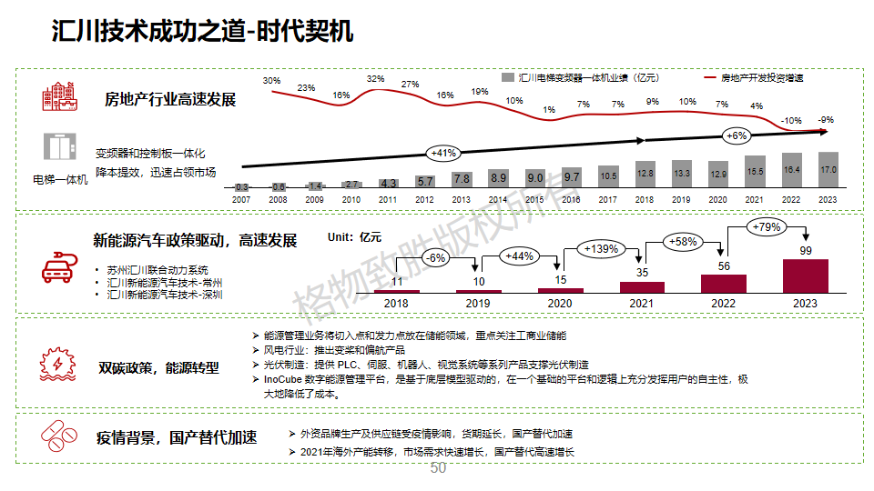 中国工业自动化市场2024白皮书图片
