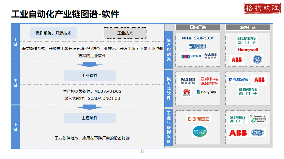 中国工业自动化市场2024白皮书图片