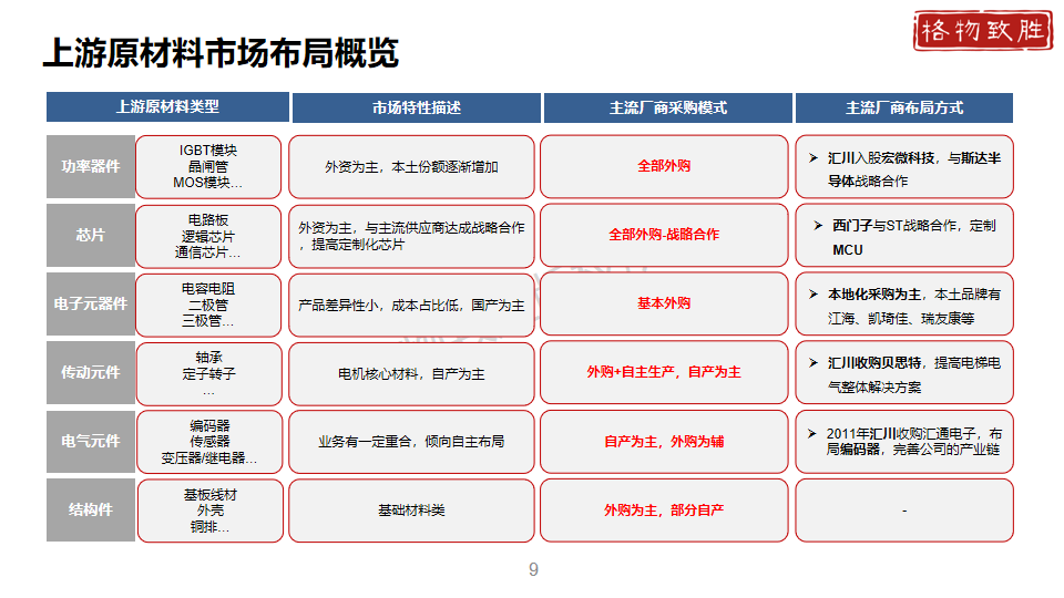 中国工业自动化市场2024白皮书图片