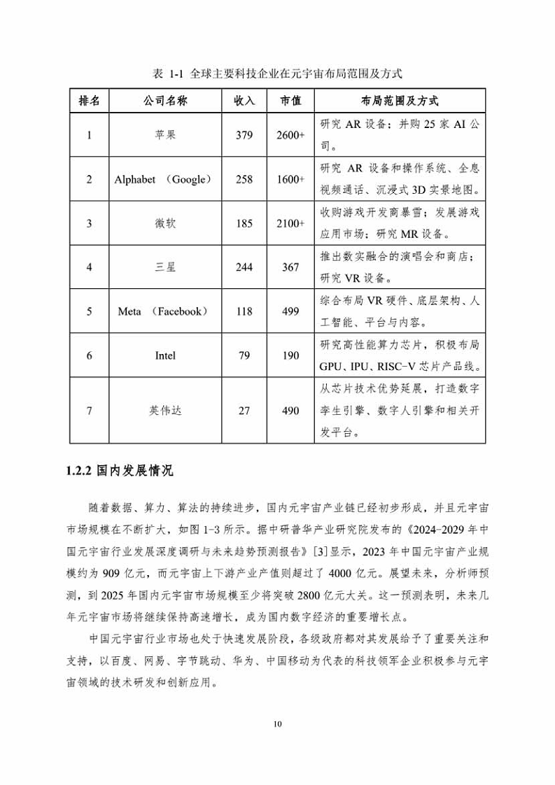 中国人工智能系列白皮书一元宇宙技术(2024 版)图片