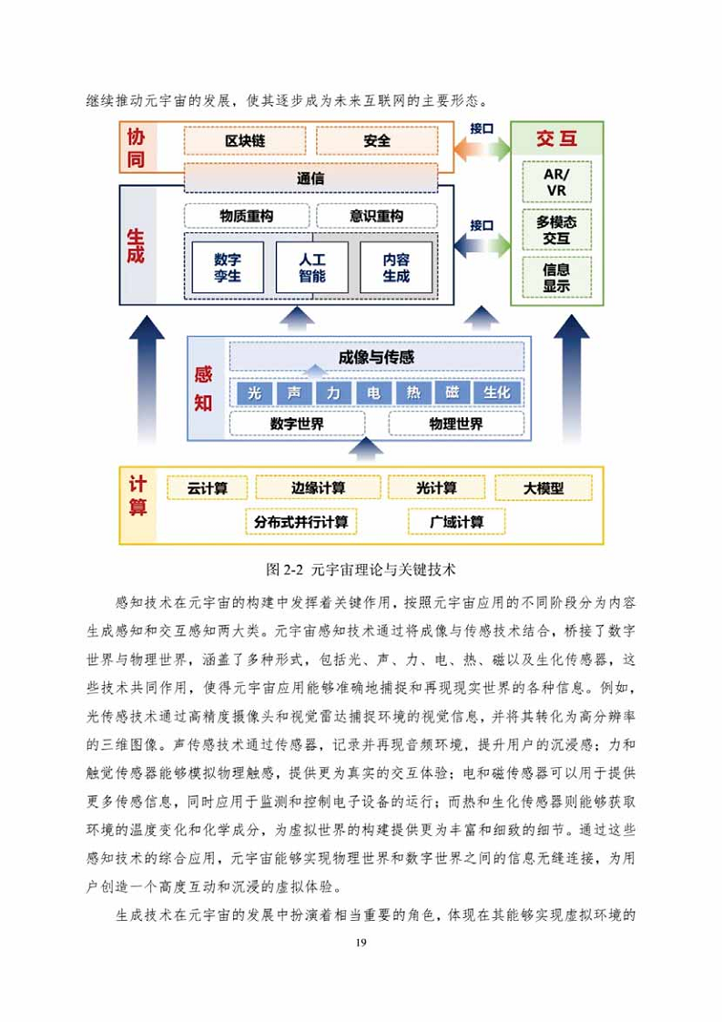 中国人工智能系列白皮书一元宇宙技术(2024 版)图片