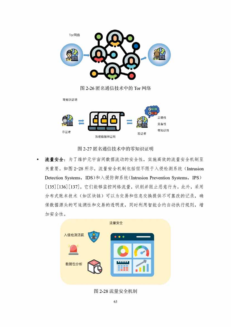 中国人工智能系列白皮书一元宇宙技术(2024 版)图片