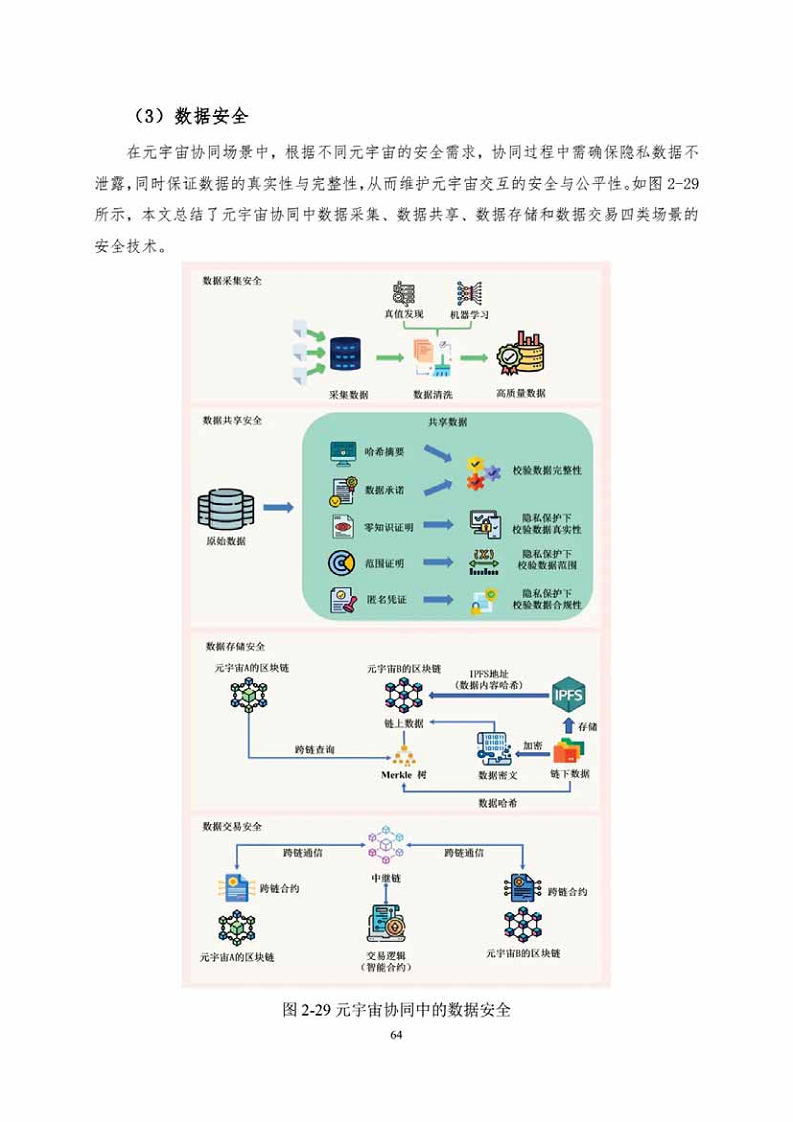 中国人工智能系列白皮书一元宇宙技术(2024 版)图片