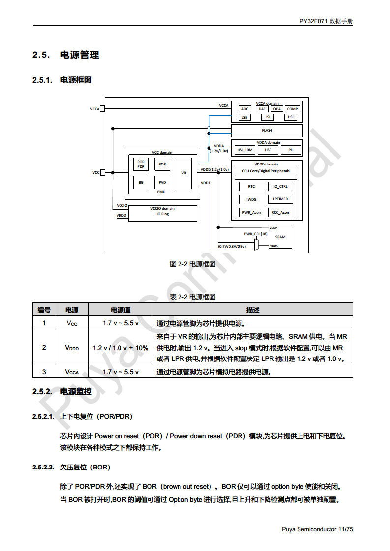 普冉单片机 PY32F071 QFN48 64封装 图片