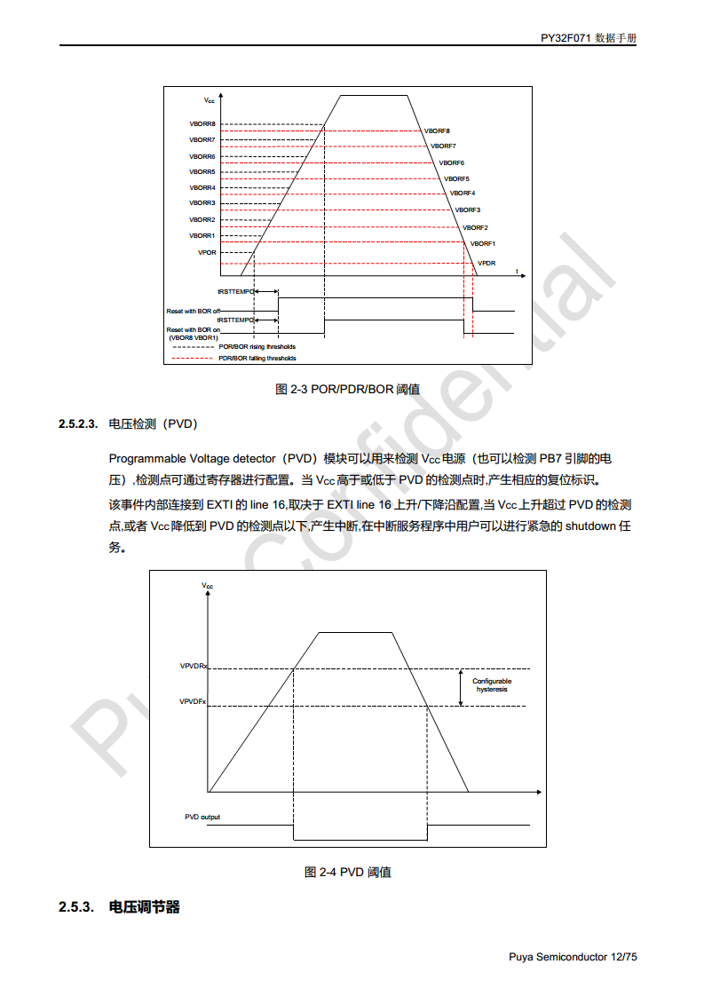 普冉单片机 PY32F071 QFN48 64封装 图片