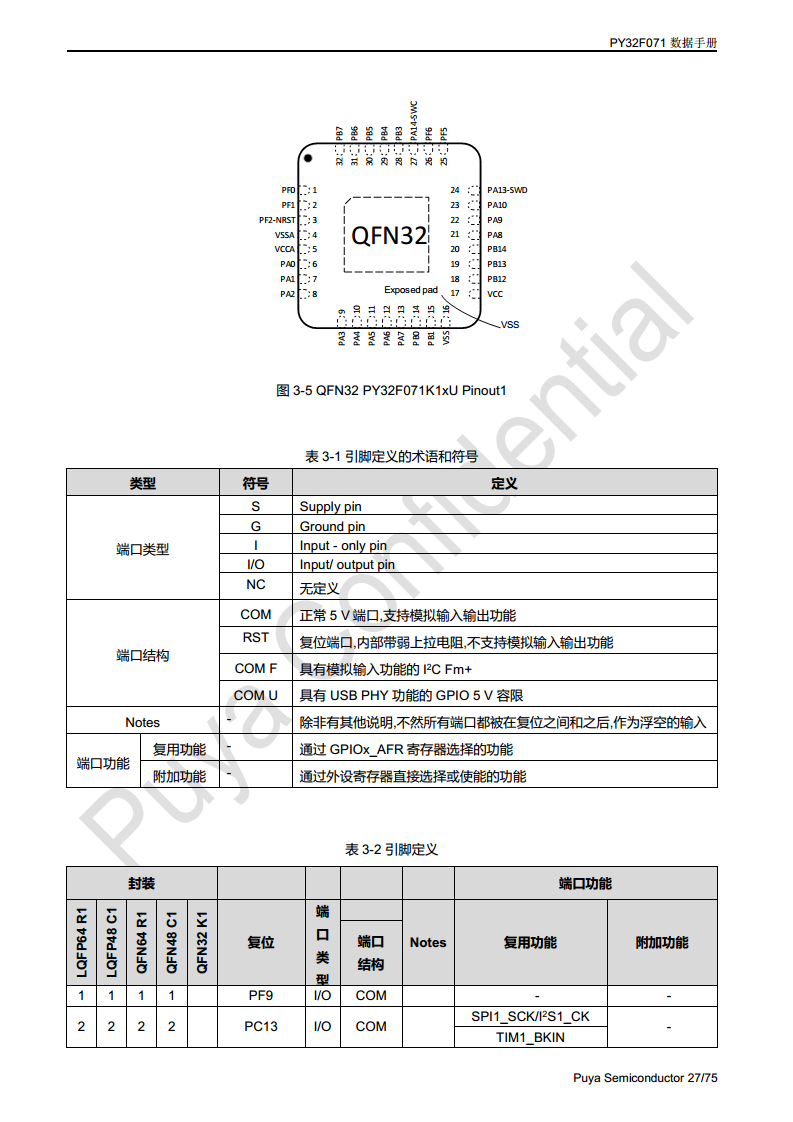 普冉单片机 PY32F071 QFN48 64封装 图片