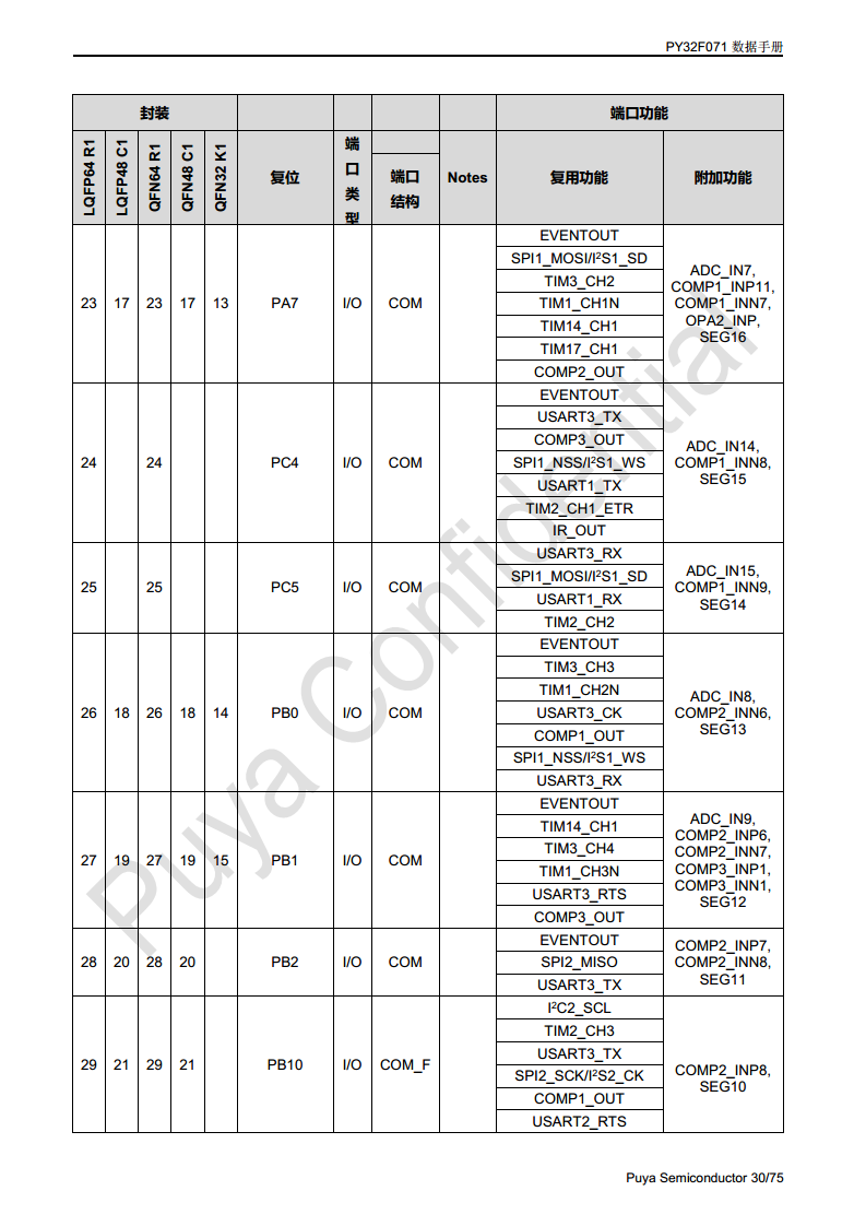 普冉单片机 PY32F071 QFN48 64封装 图片