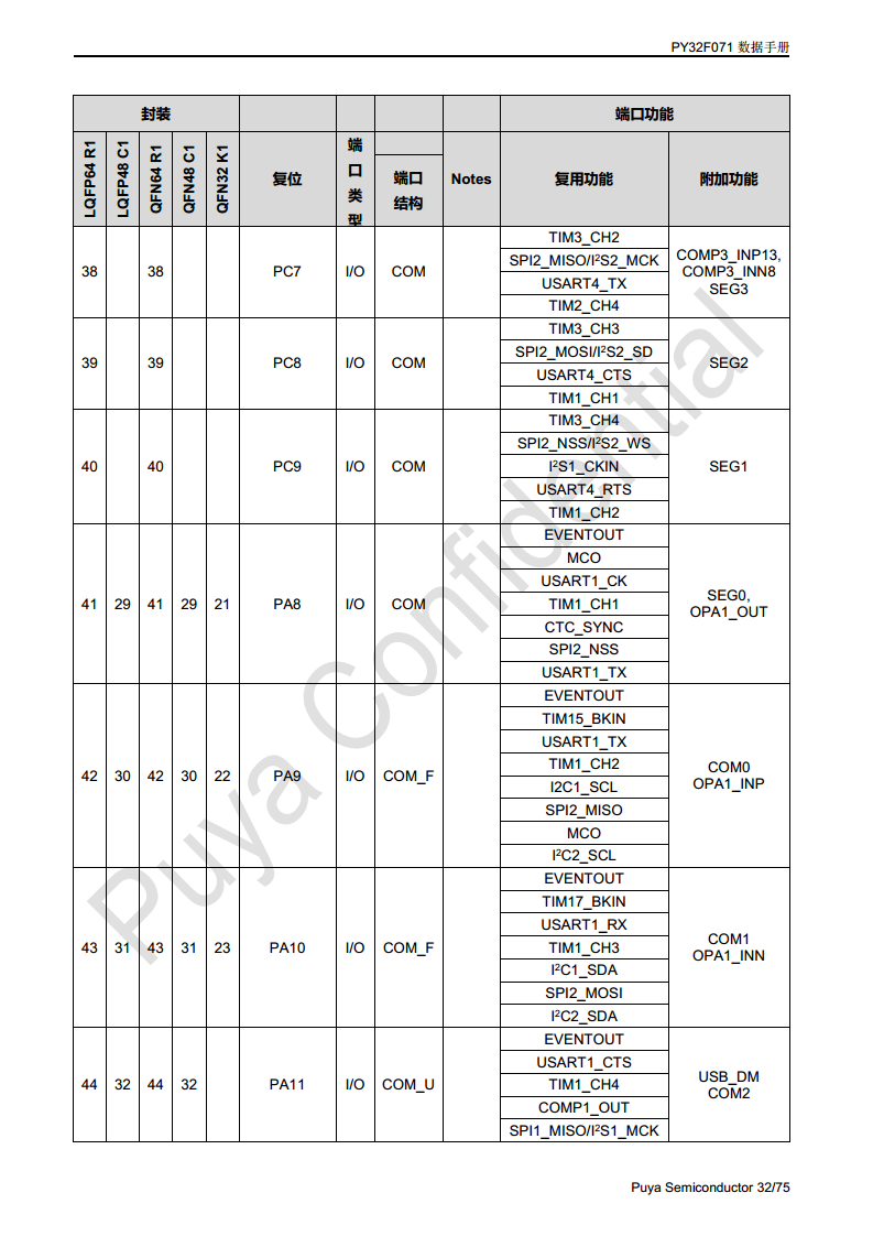 普冉单片机 PY32F071 QFN48 64封装 图片