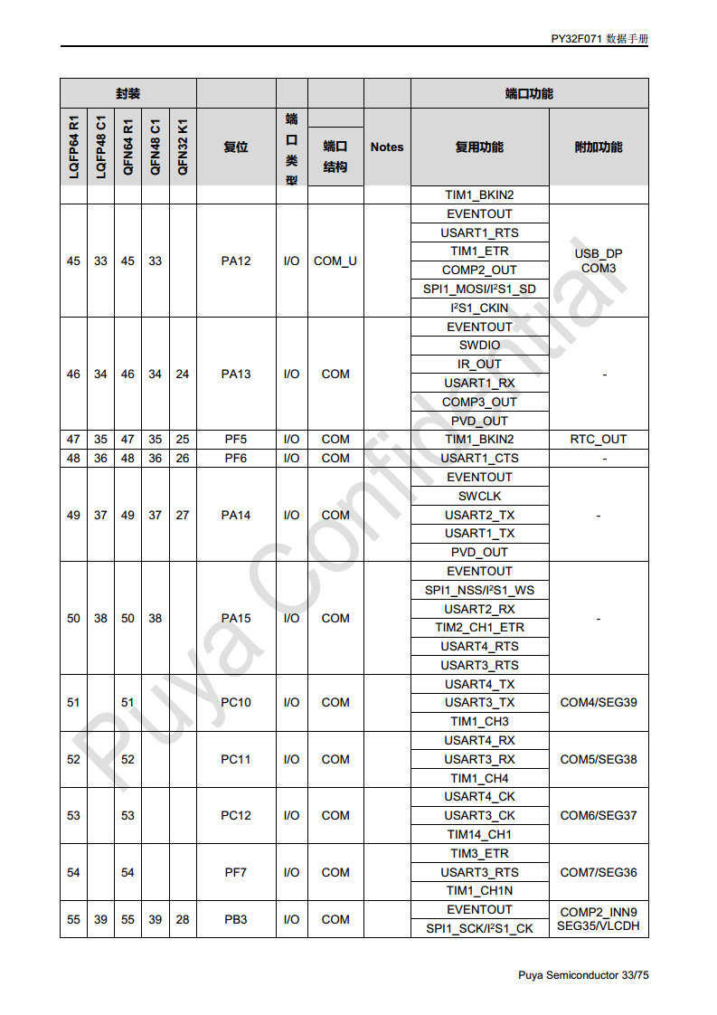 普冉单片机 PY32F071 QFN48 64封装 图片