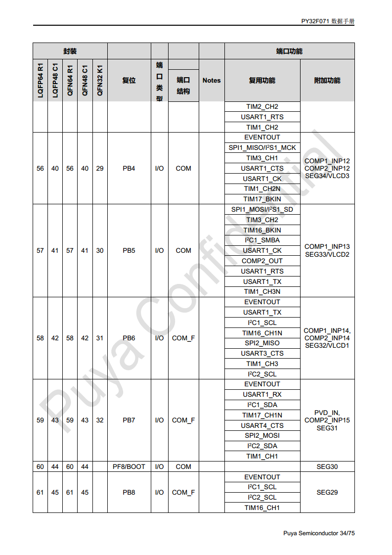 普冉单片机 PY32F071 QFN48 64封装 图片