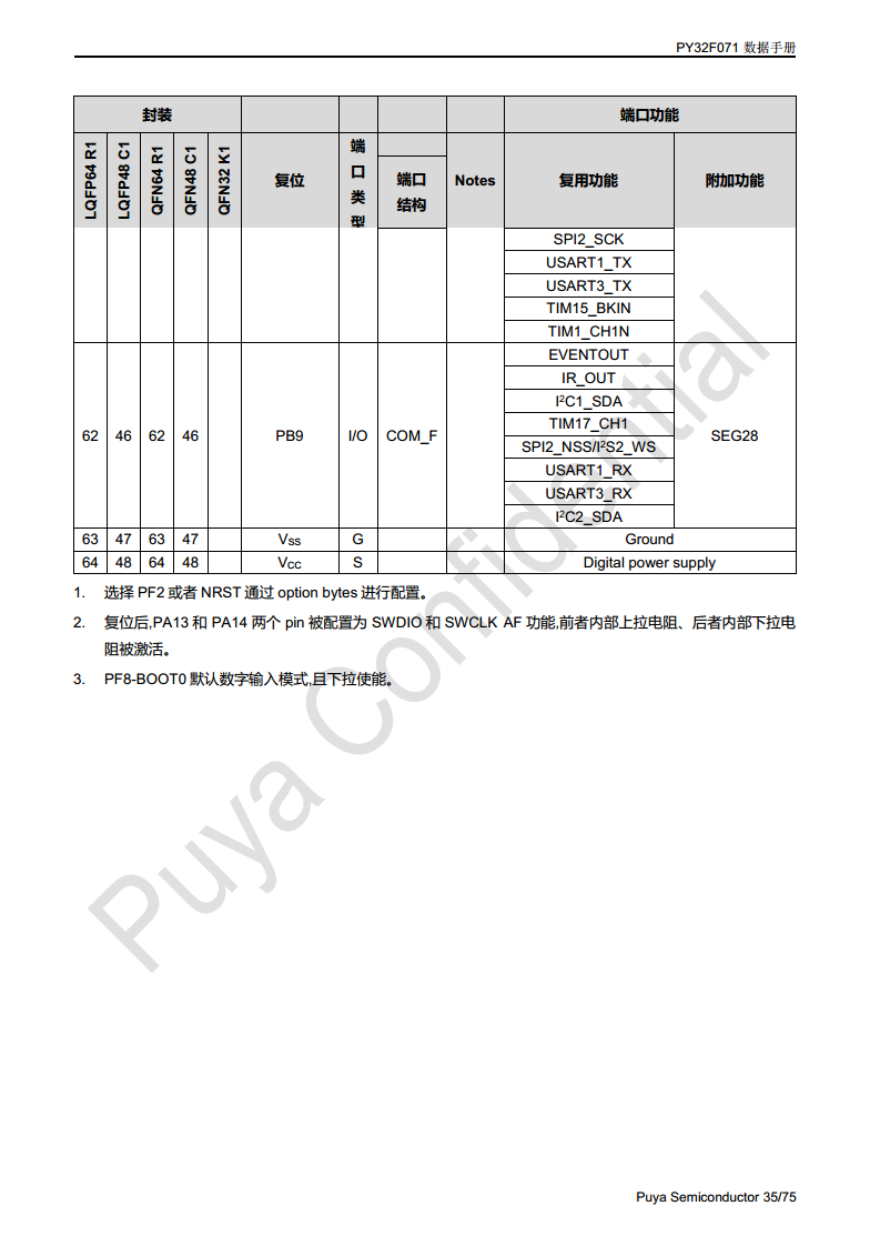 普冉单片机 PY32F071 QFN48 64封装 图片