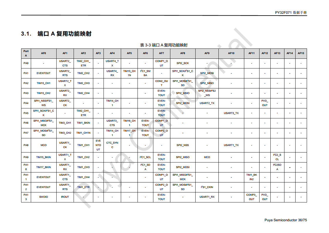 普冉单片机 PY32F071 QFN48 64封装 图片