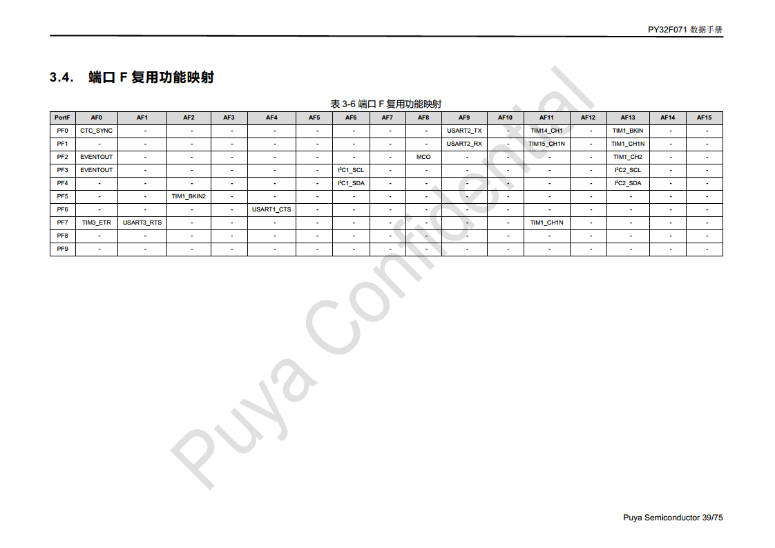 普冉单片机 PY32F071 QFN48 64封装 图片