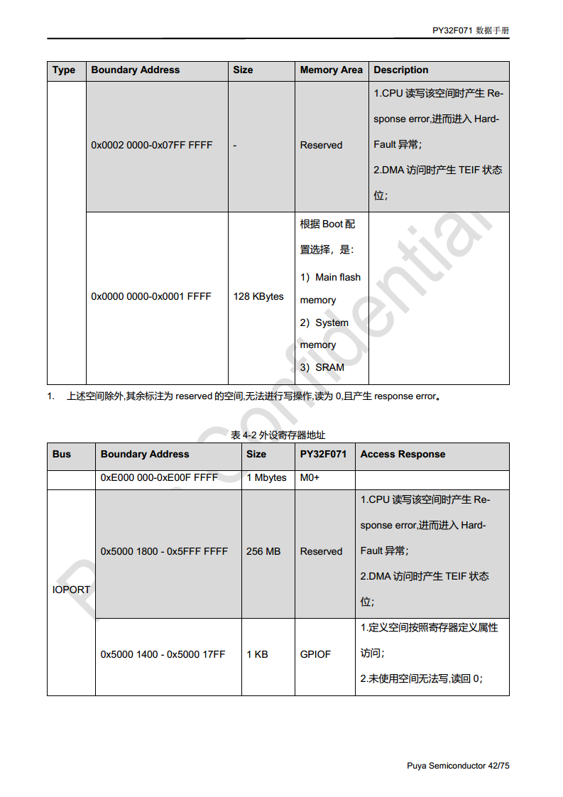 普冉单片机 PY32F071 QFN48 64封装 图片