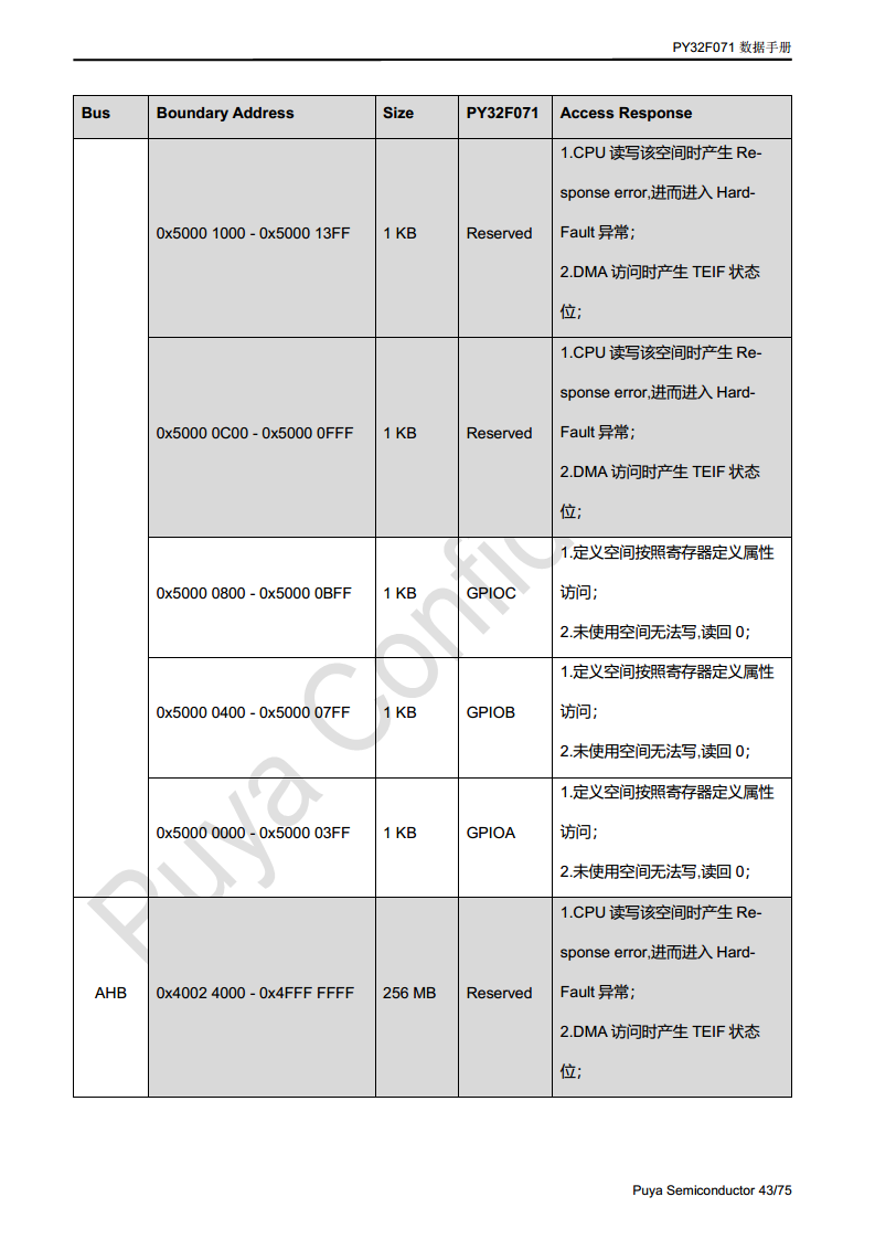 普冉单片机 PY32F071 QFN48 64封装 图片