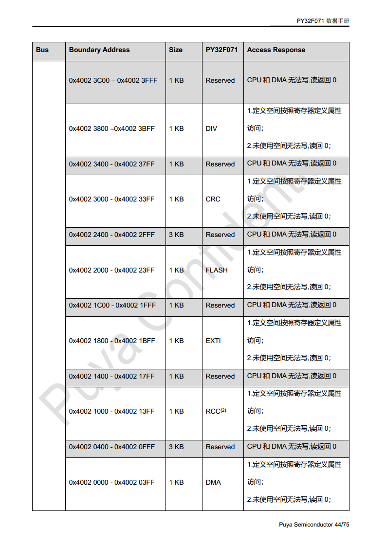 普冉单片机 PY32F071 QFN48 64封装 图片