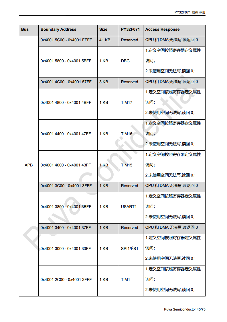 普冉单片机 PY32F071 QFN48 64封装 图片