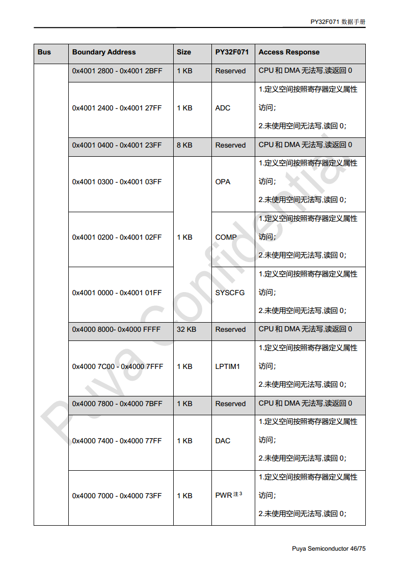 普冉单片机 PY32F071 QFN48 64封装 图片