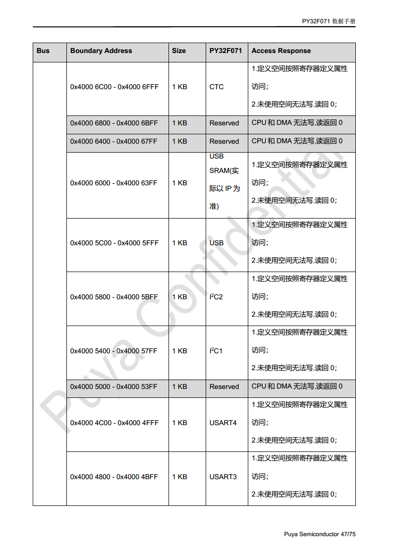 普冉单片机 PY32F071 QFN48 64封装 图片