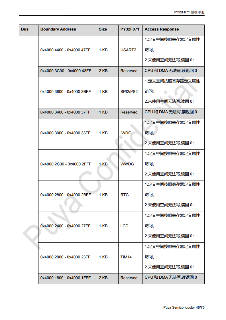 普冉单片机 PY32F071 QFN48 64封装 图片