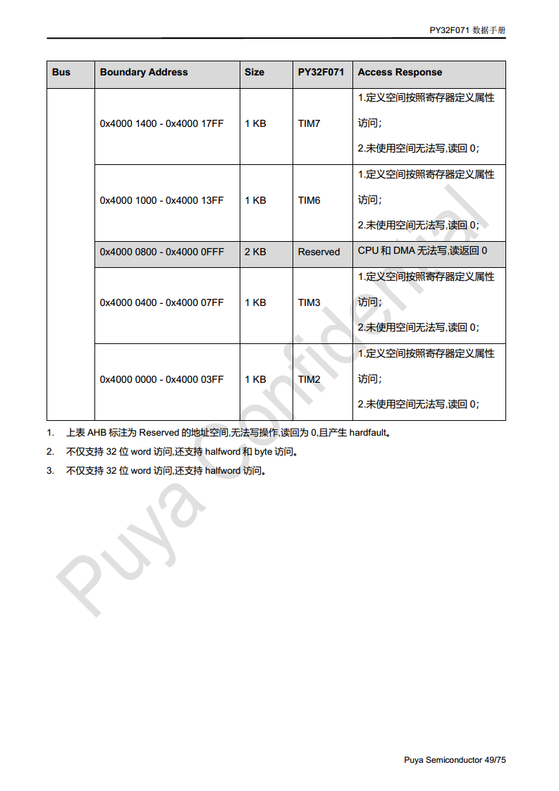 普冉单片机 PY32F071 QFN48 64封装 图片