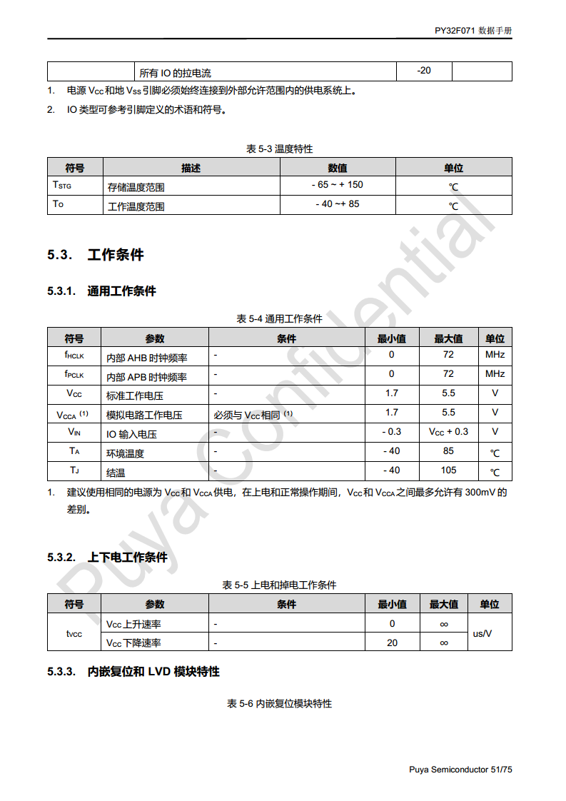 普冉单片机 PY32F071 QFN48 64封装 图片