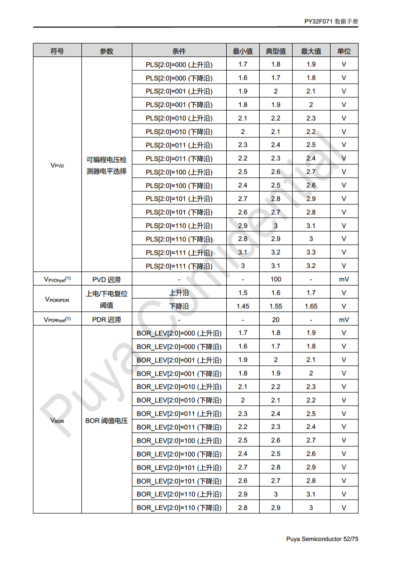 普冉单片机 PY32F071 QFN48 64封装 图片