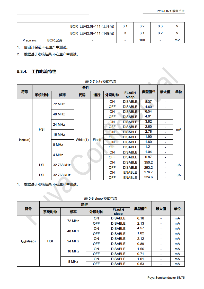 普冉单片机 PY32F071 QFN48 64封装 图片