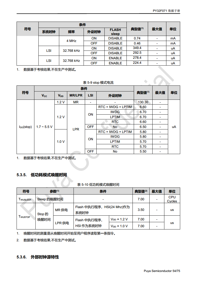 普冉单片机 PY32F071 QFN48 64封装 图片