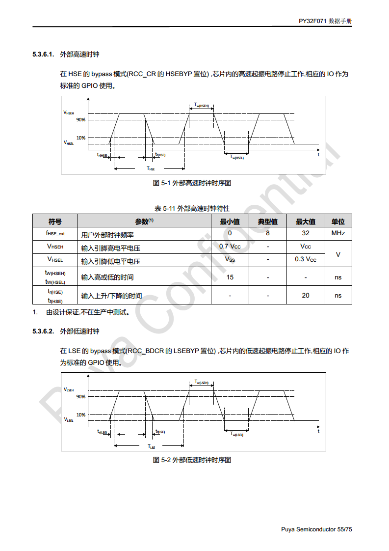 普冉单片机 PY32F071 QFN48 64封装 图片