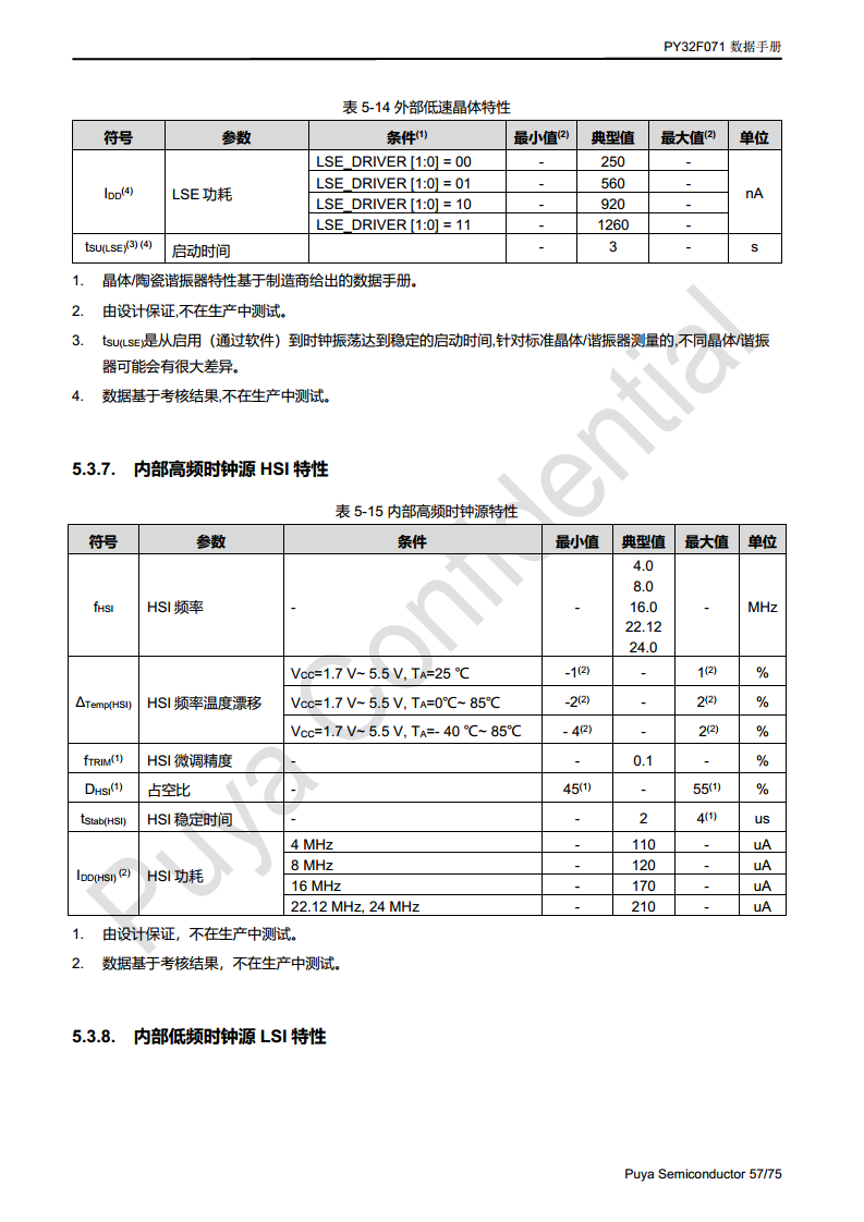 普冉单片机 PY32F071 QFN48 64封装 图片