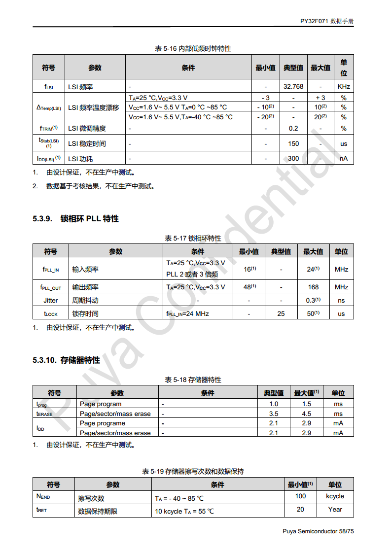 普冉单片机 PY32F071 QFN48 64封装 图片