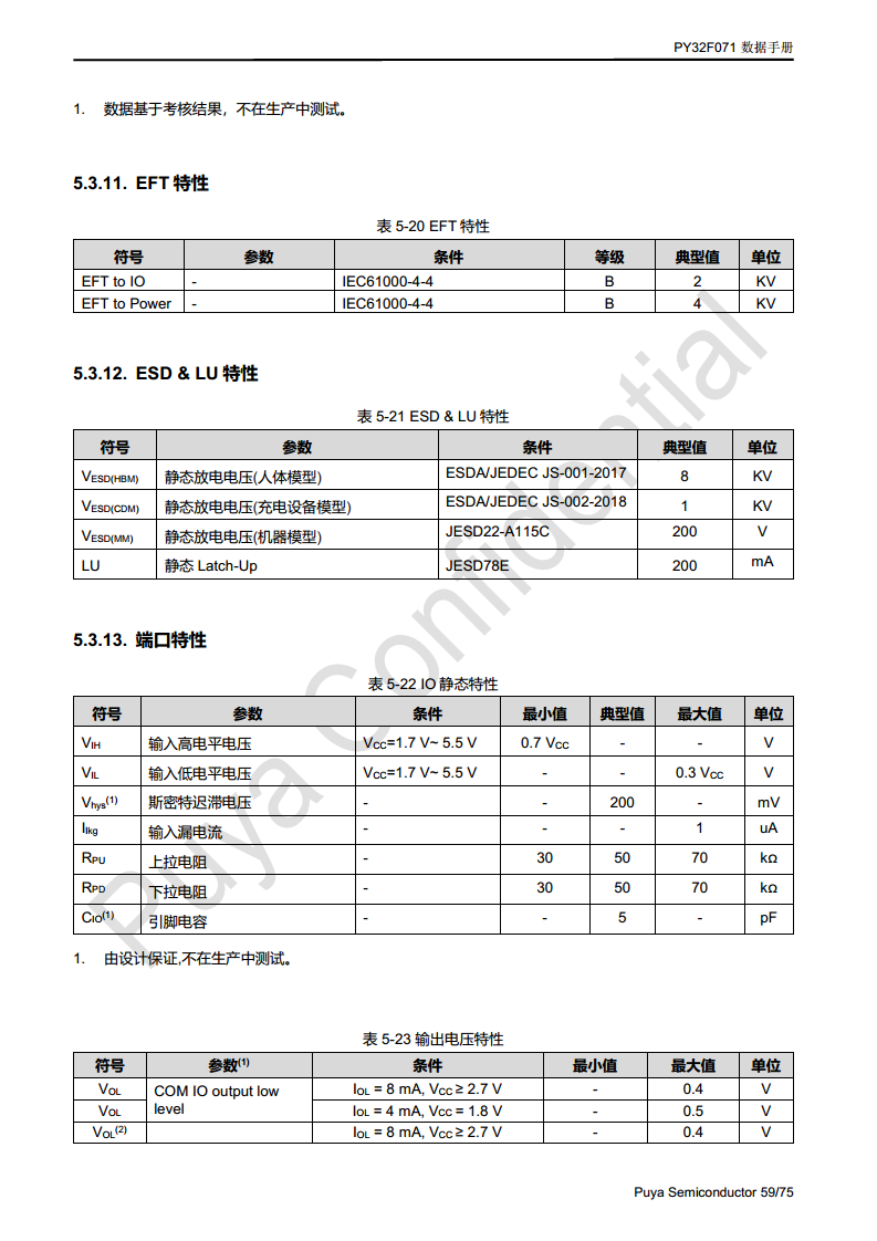 普冉单片机 PY32F071 QFN48 64封装 图片