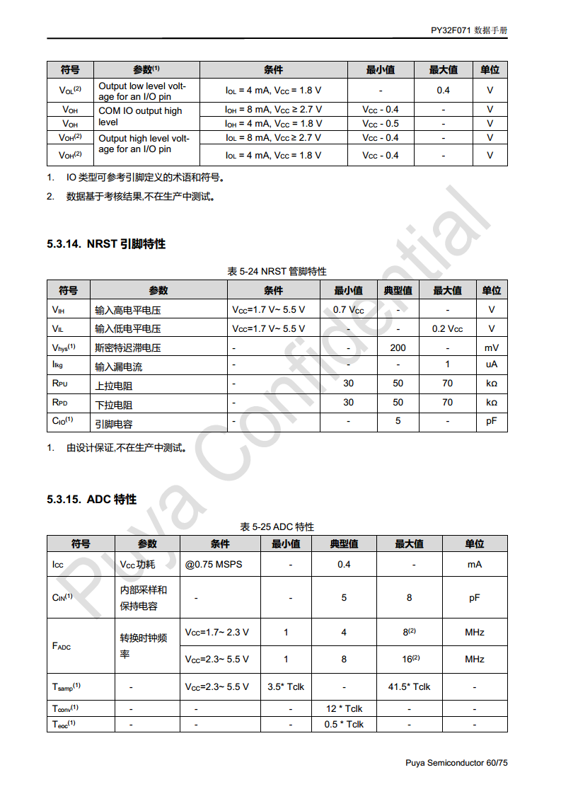 普冉单片机 PY32F071 QFN48 64封装 图片