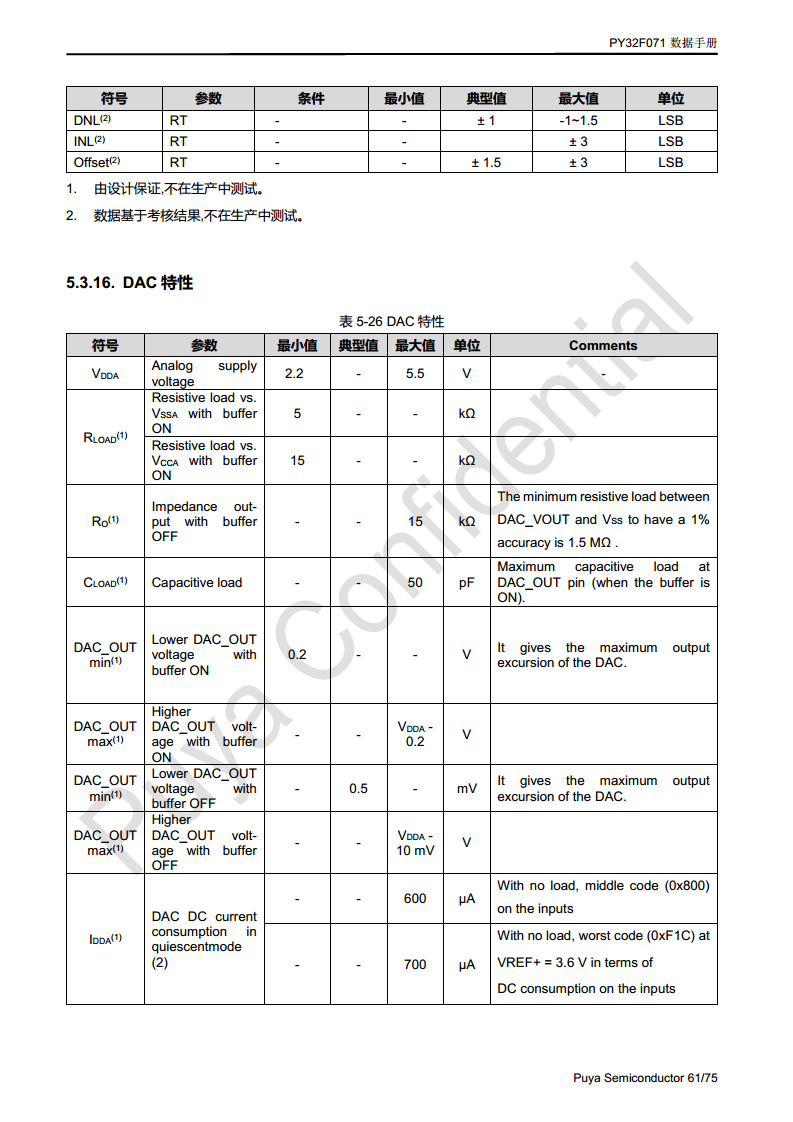 普冉单片机 PY32F071 QFN48 64封装 图片