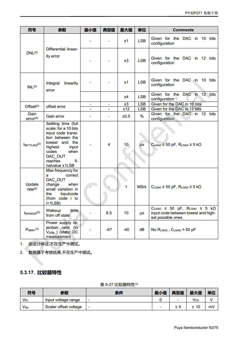 普冉单片机 PY32F071 QFN48 64封装 图片