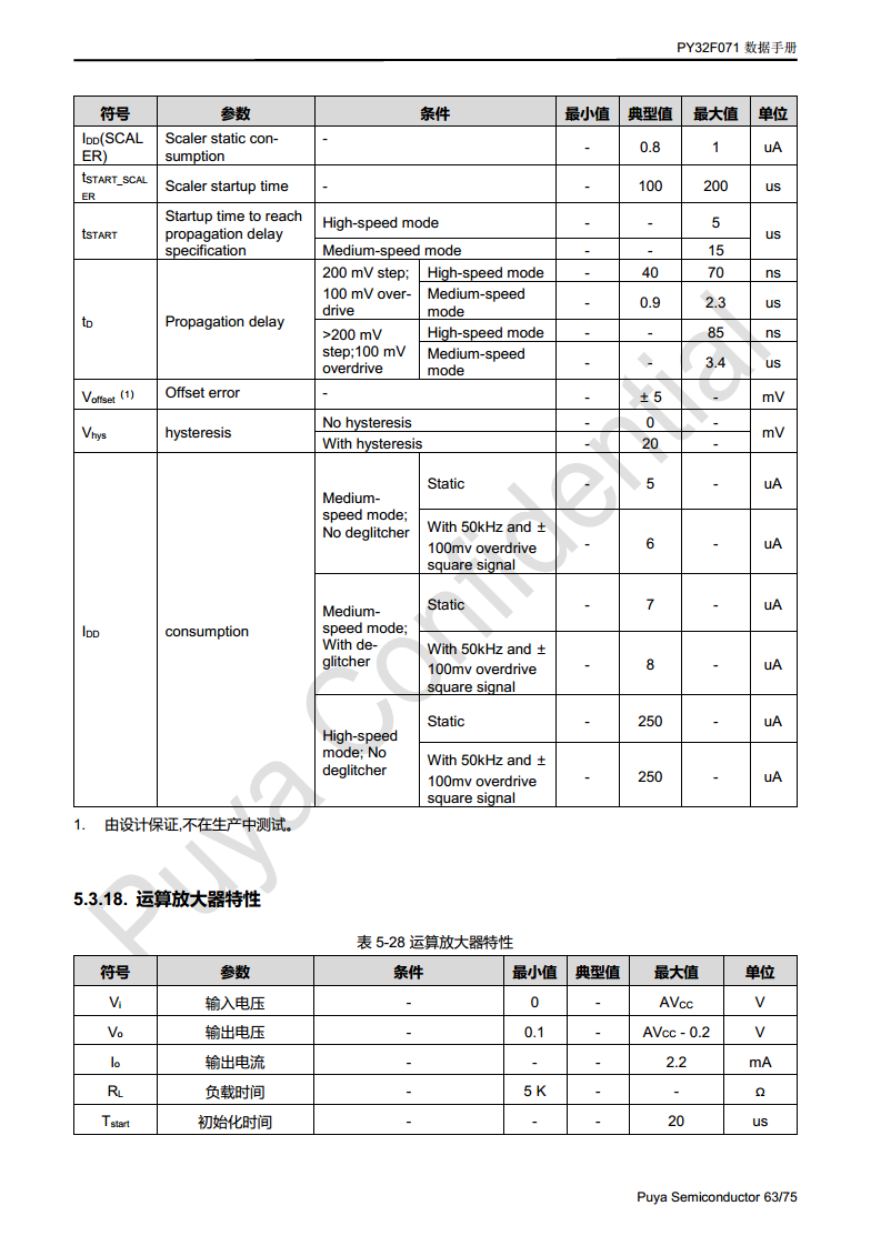 普冉单片机 PY32F071 QFN48 64封装 图片