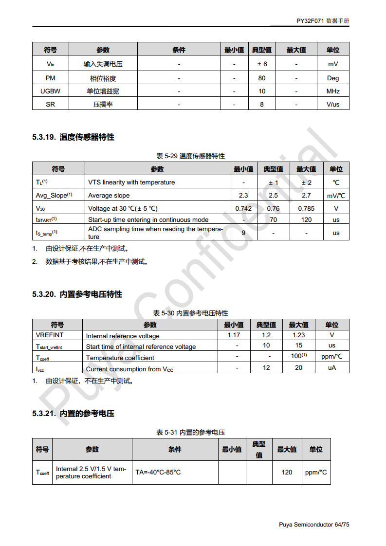 普冉单片机 PY32F071 QFN48 64封装 图片