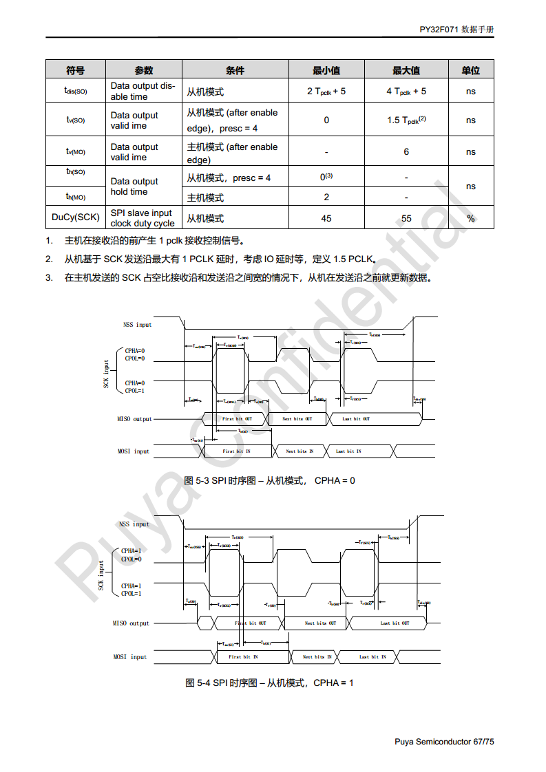 普冉单片机 PY32F071 QFN48 64封装 图片